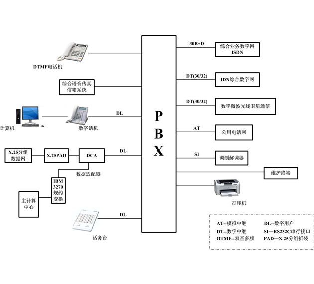 程控交換機(jī)系統