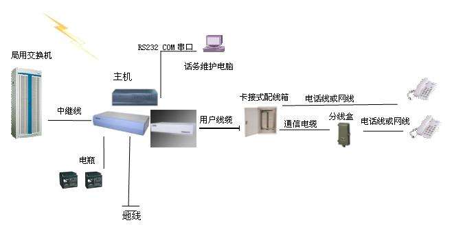 東莞光年信息科技有限公司